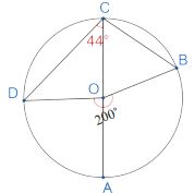 شكل السؤال 7